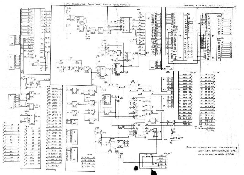 ������������� �����������