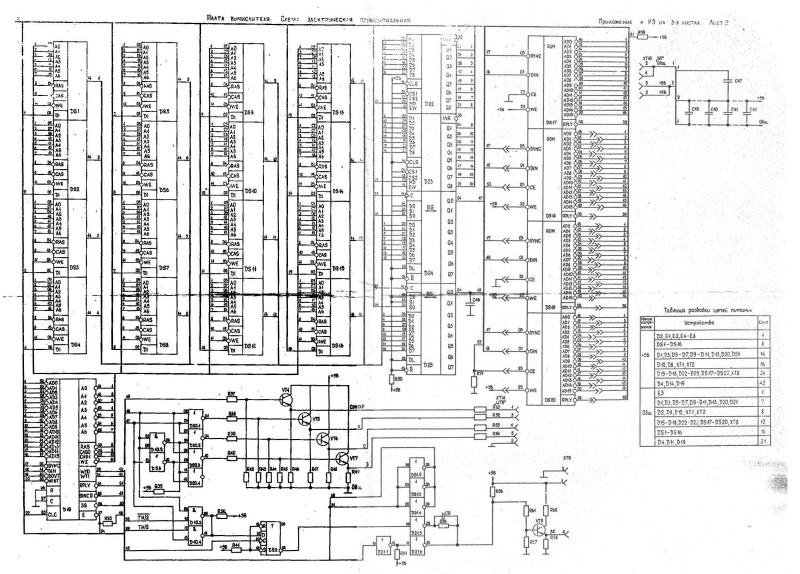 ������������� �����������