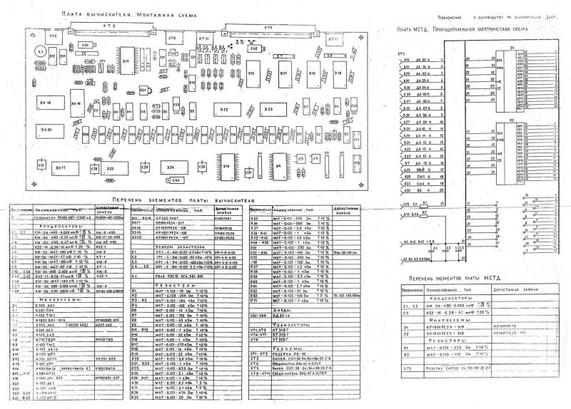 ������������� �����������