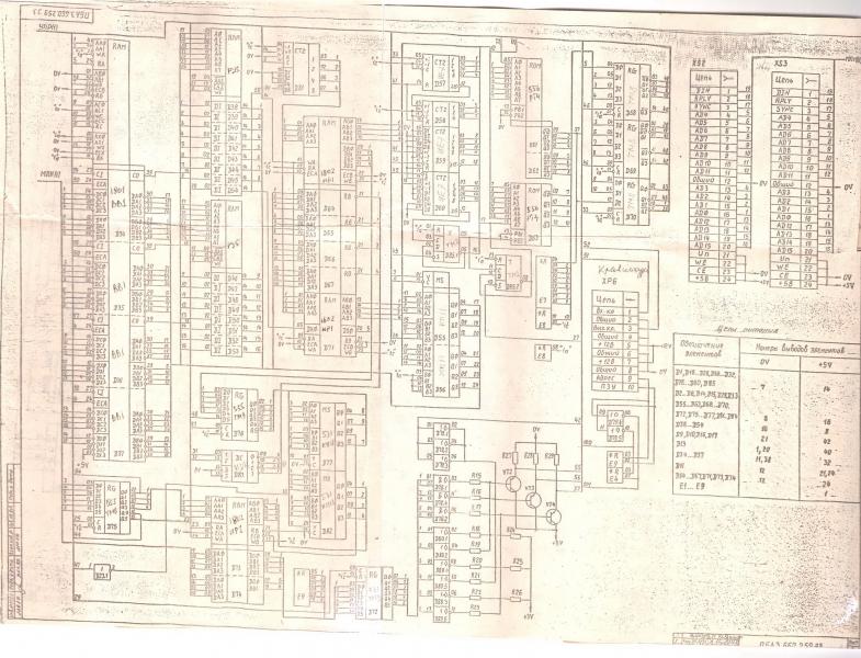 ������������� �����������