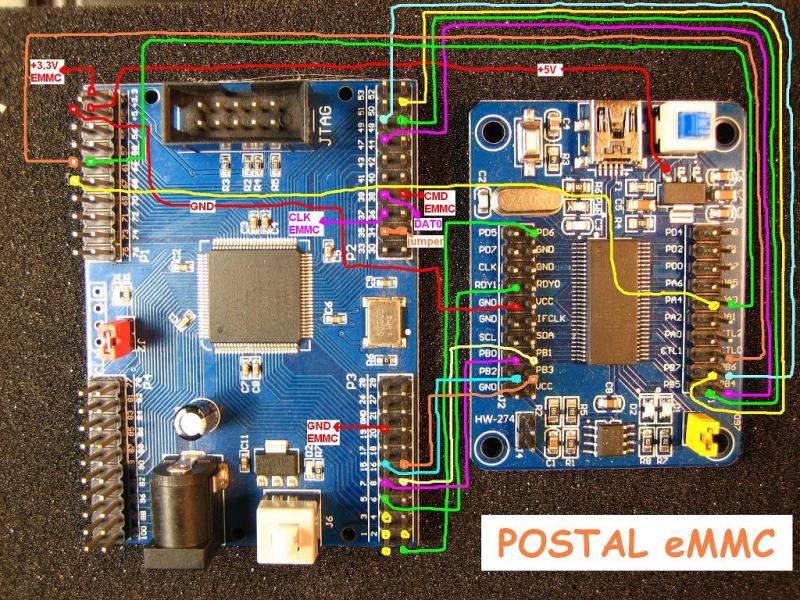 ������������� �����������